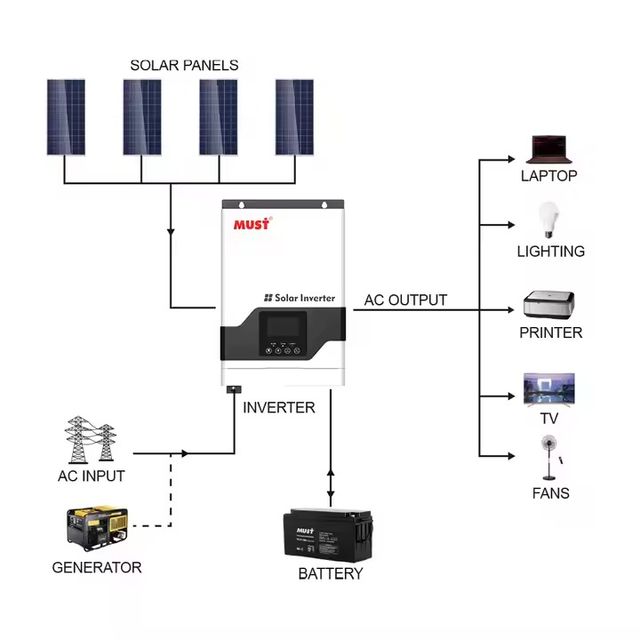 3KVA 5KVA Solar Inverter 24V 48v Off Grid Inverter Pure Sine Wave Hybrid Solar Inverter