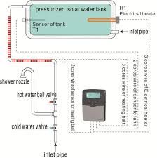 Solar Water Heater Controller SR609 1.5kW